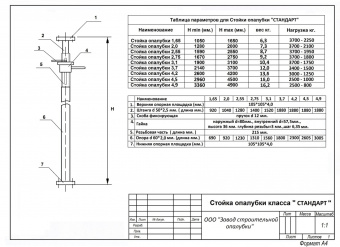 Стойка опалубки СТАНДАРТ оцинкованная 4,2м.