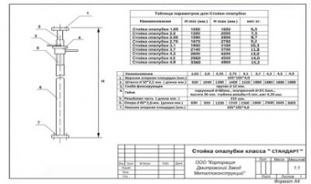 Стойка опалубки телескопическая СТАНДАРТ 4,9м